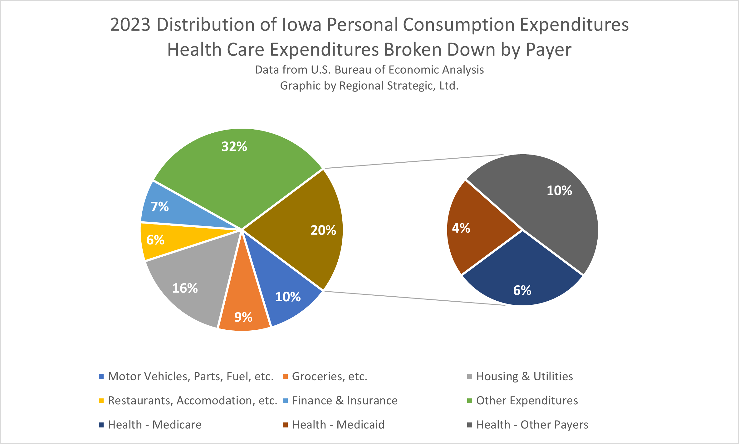 Medicaid Cuts and the Iowa Economy - by Mark Imerman