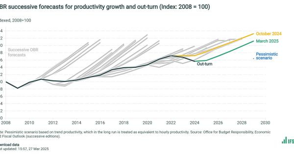 Why is the UK so unproductive? - Grace Blakeley