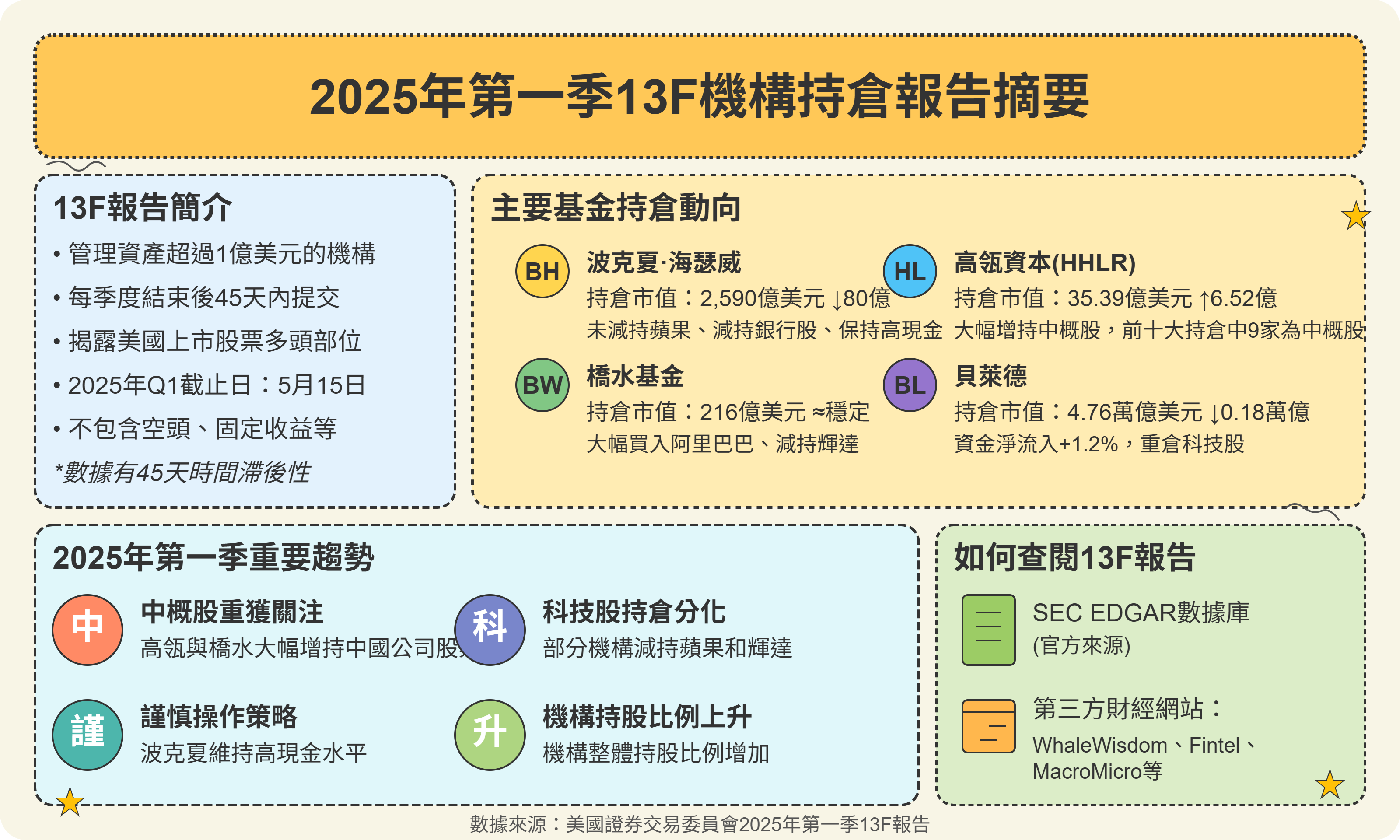 安い 13F機構持倉報告(2025年第一季) - by allenscashflow - 小樂財商洞察 その他