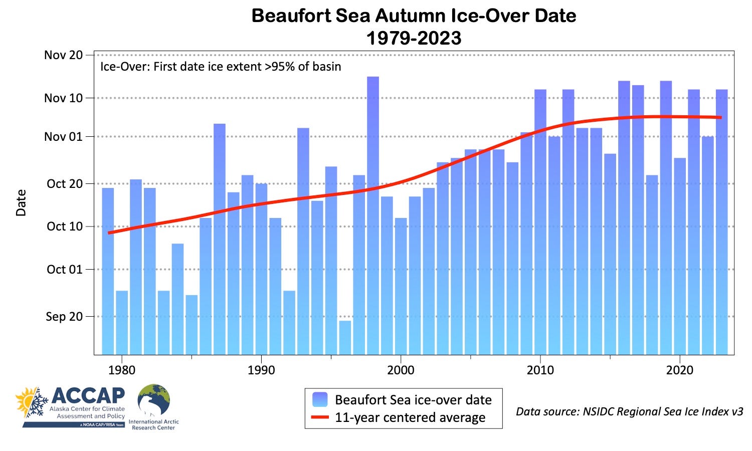 CLIMATE: Arctic sea ice hits winter record low infographic