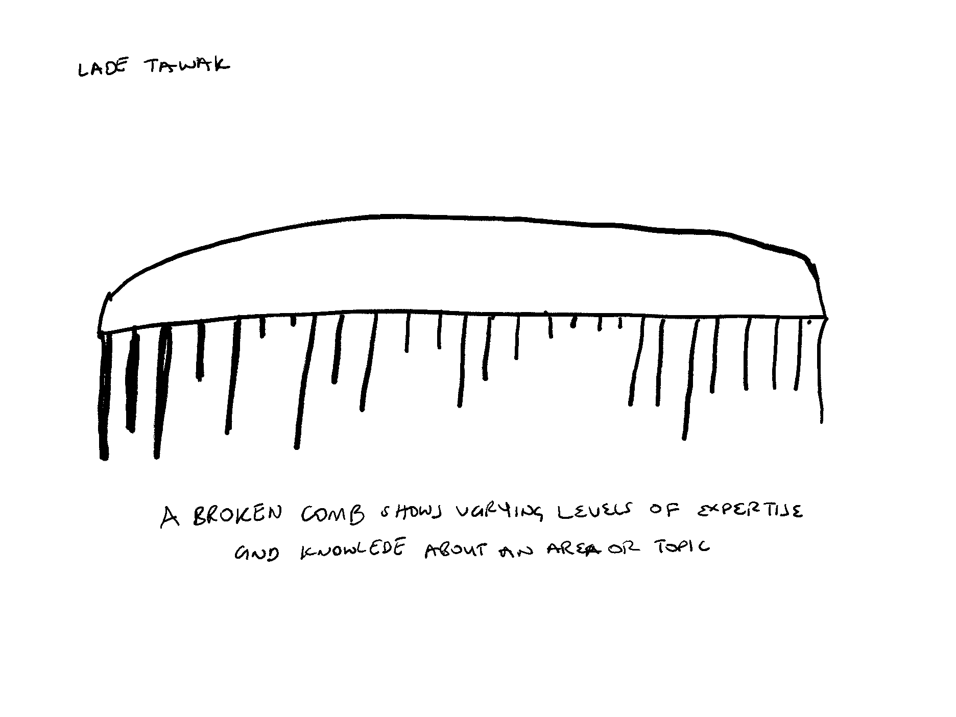 Be comb shaped A Couple of Things by Lade Tawak