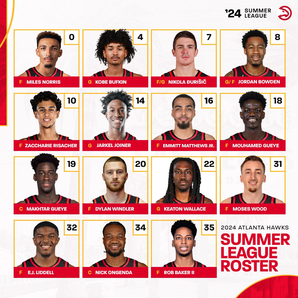 Nba rosters outlet
