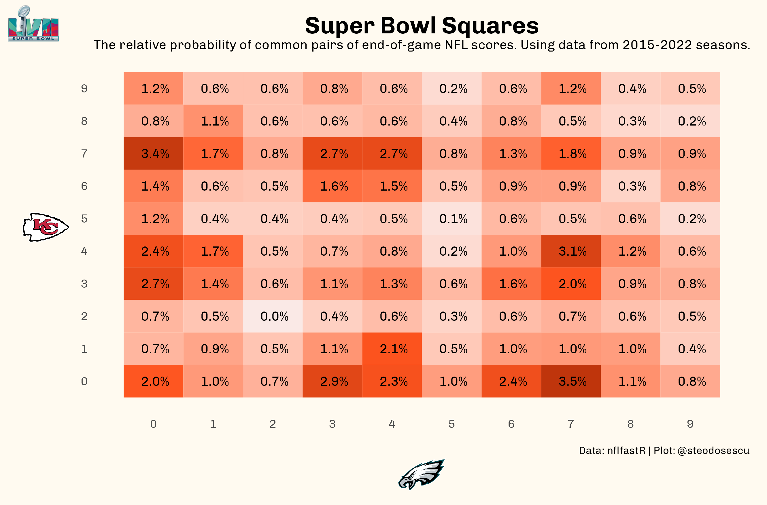 complete-guide-to-super-bowl-squares-lvii-edition