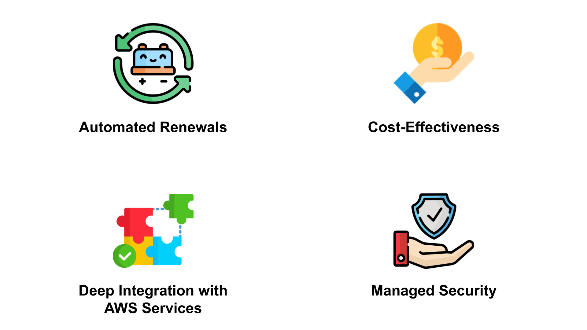 AWS Certificate Manager by Mauro Cherchi