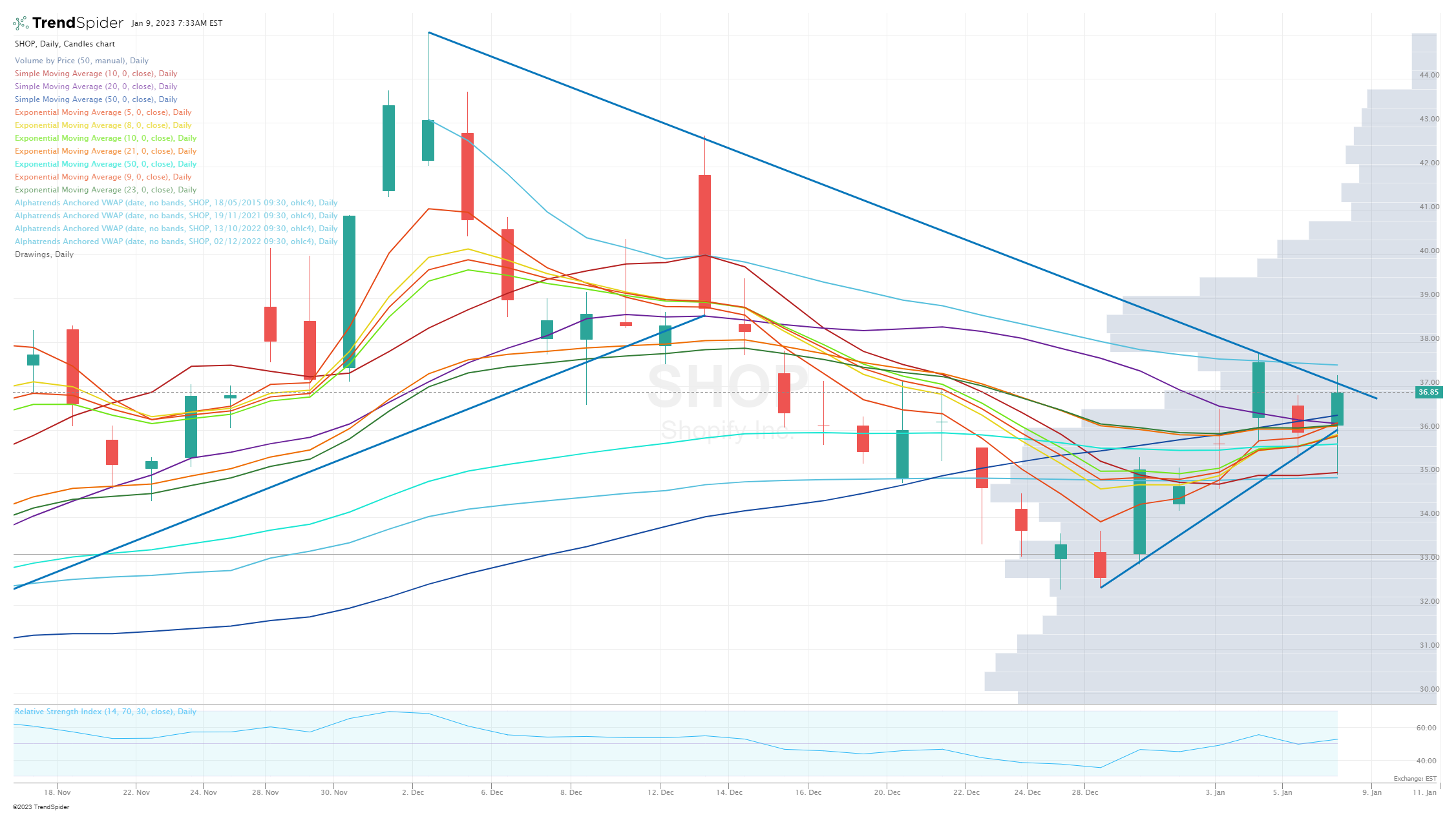 Part 2: Trading charts for January 9th - by Jonah Lupton