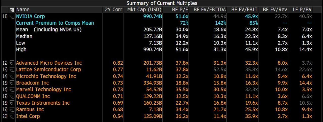 Finviz nvda deals