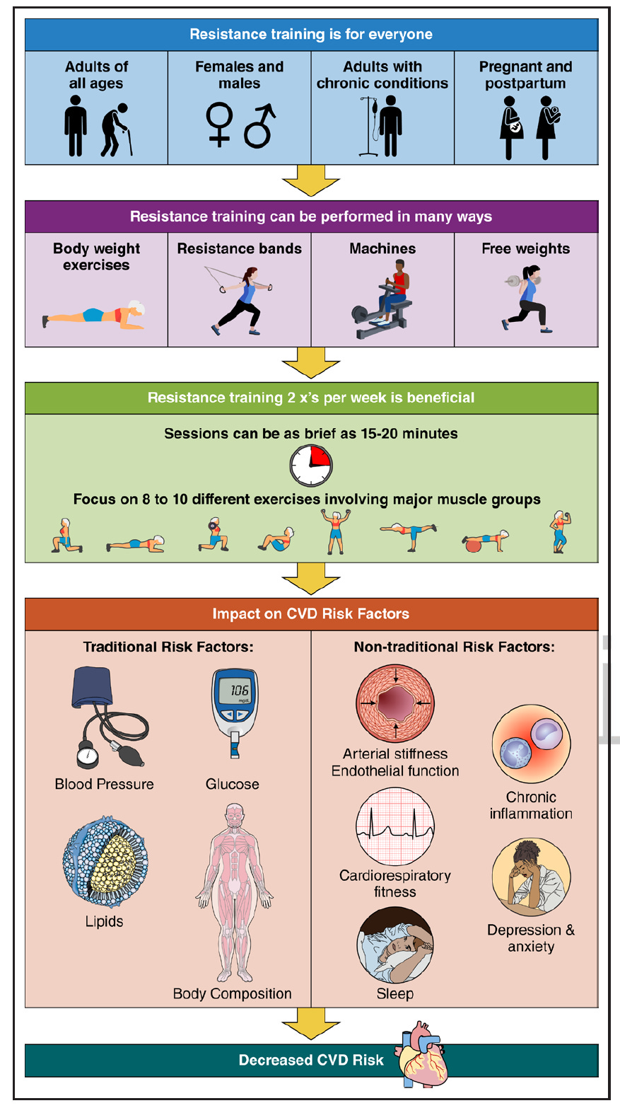 Combined aerobic hotsell and resistance training