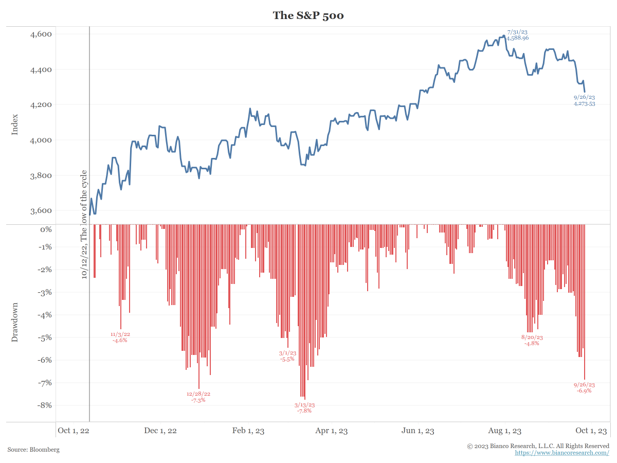S&p now hot sale