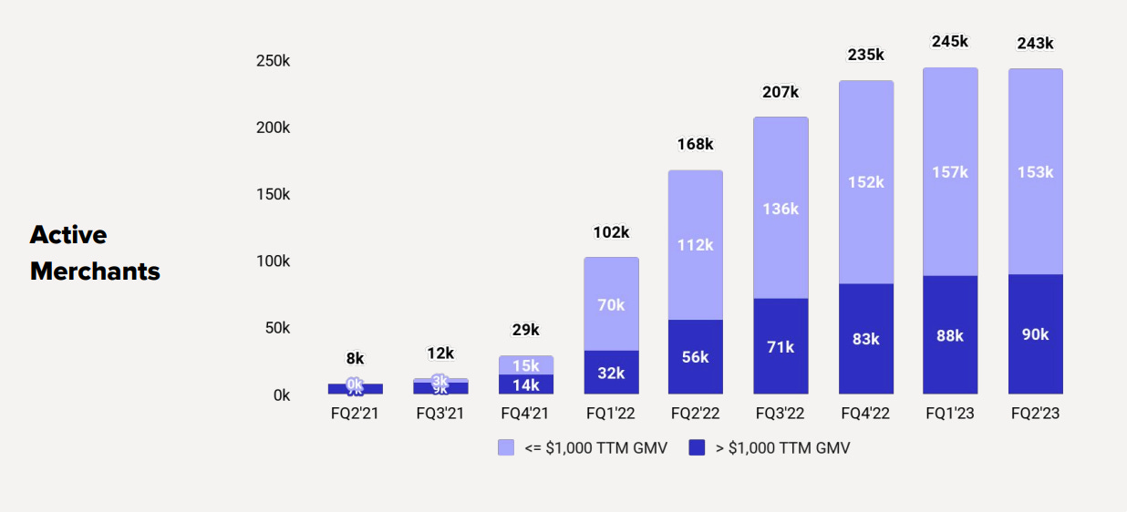 Affirm's latest results missed earnings, layoffs, and the biggest risk