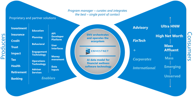Machine learning wealth management discount