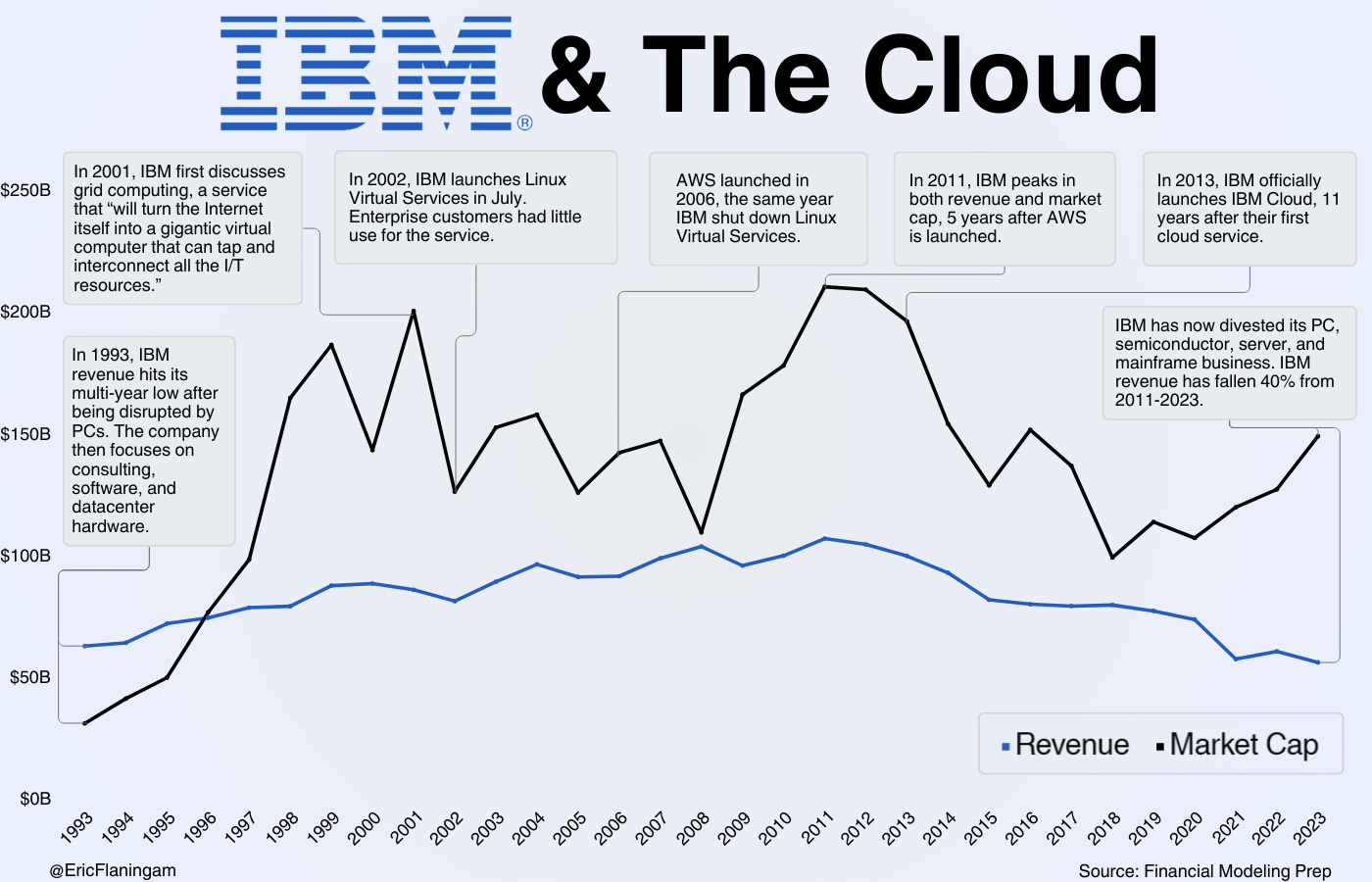 Ibms Software Sales The Untold Story Behind The 15 Month Fall - hutx2ob