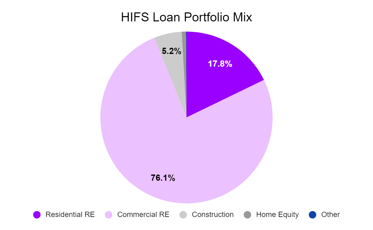 Hingham Institution For Savings [HIFS] - by Ben Tewey - Hingham Institution For Savings Cd Rates