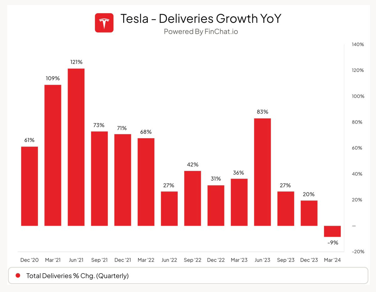 TESLA, INC. - Securitiex on Substack