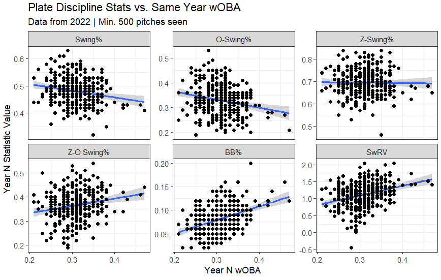 Introducing Swing Decision Run Value by Drew Haugen