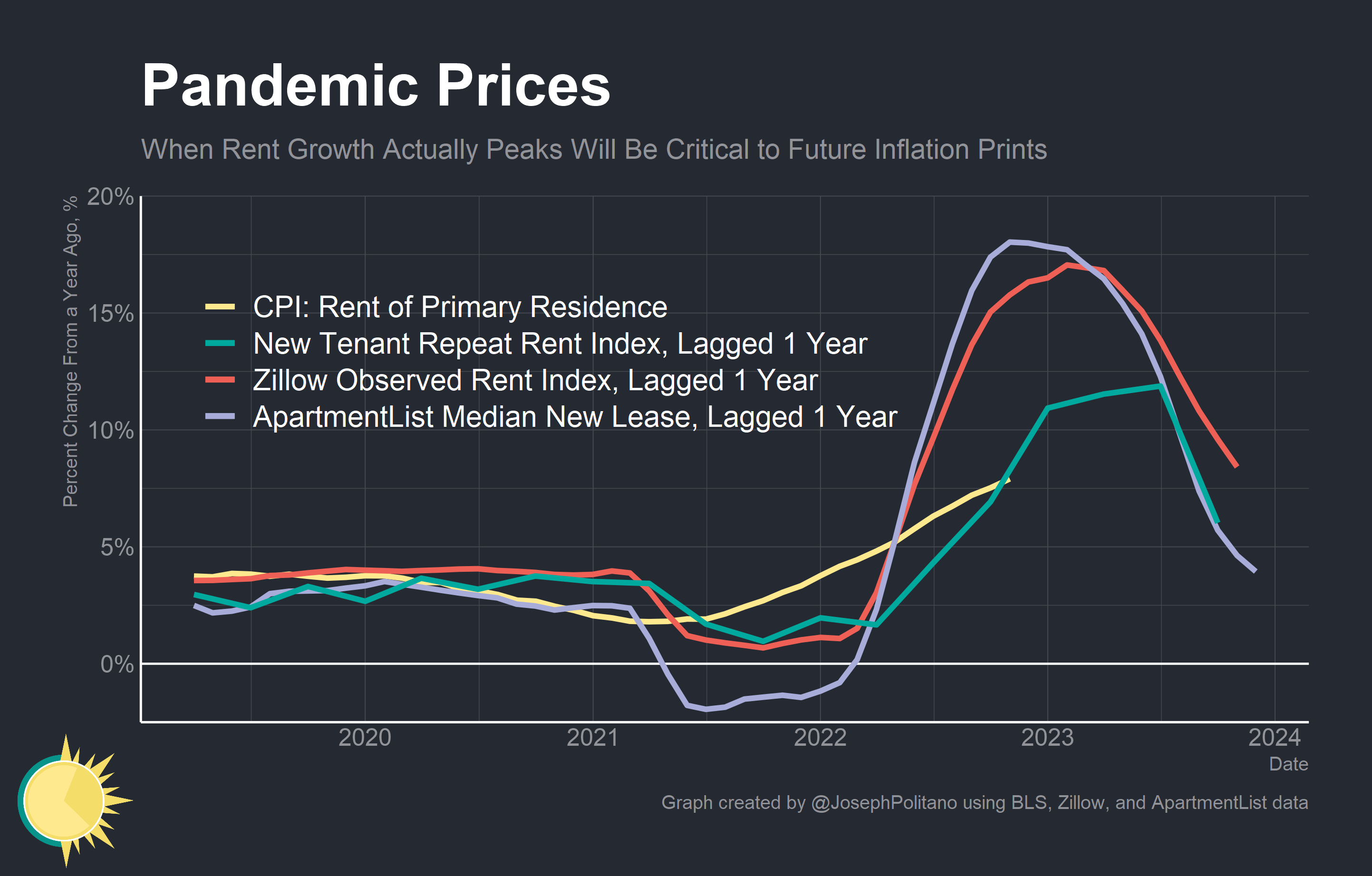 The Most Important New Inflation Indicator