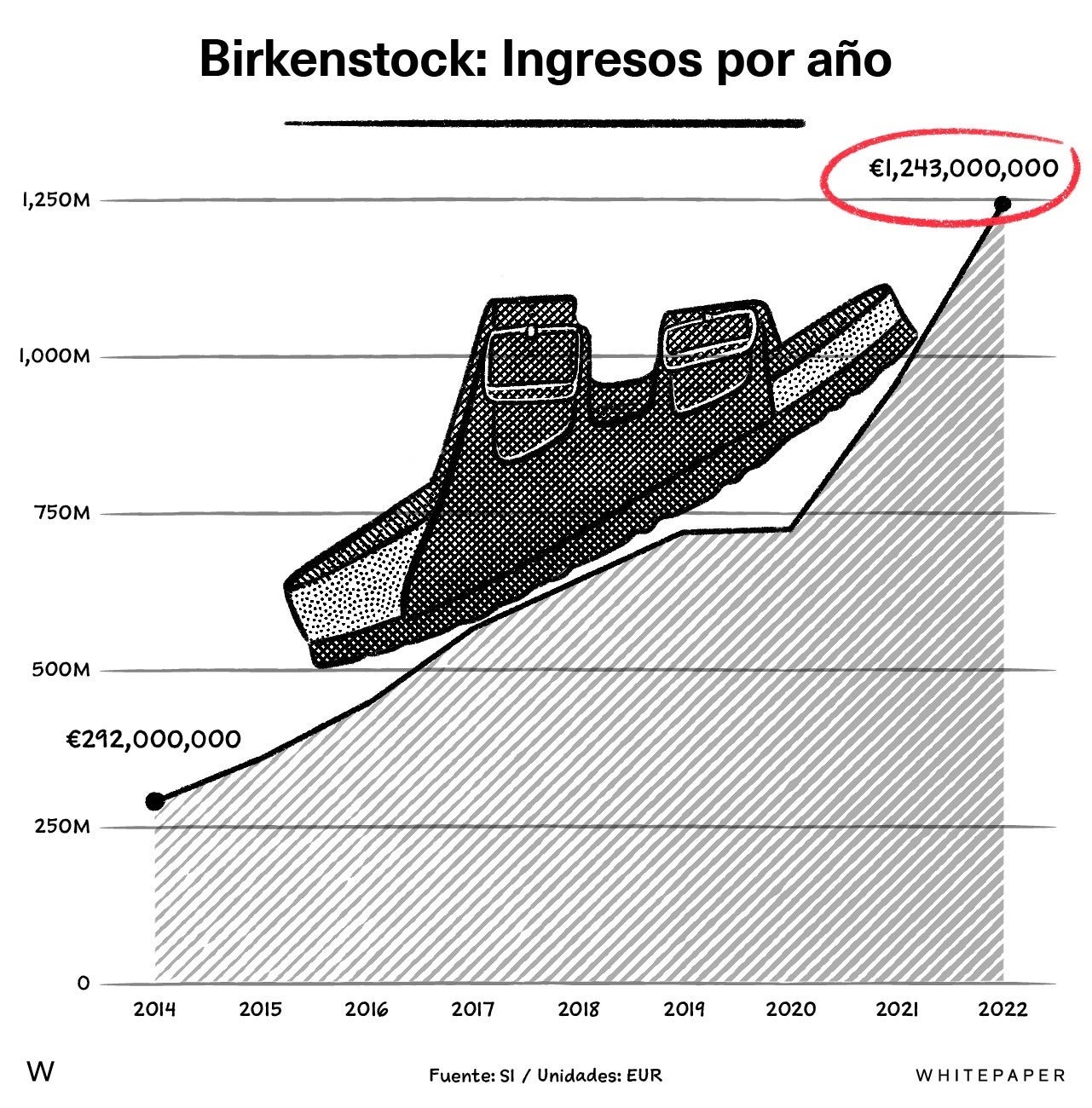 Palacio de hierro birkenstock clearance