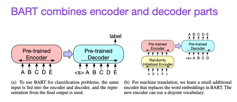 Understanding Large Language Models