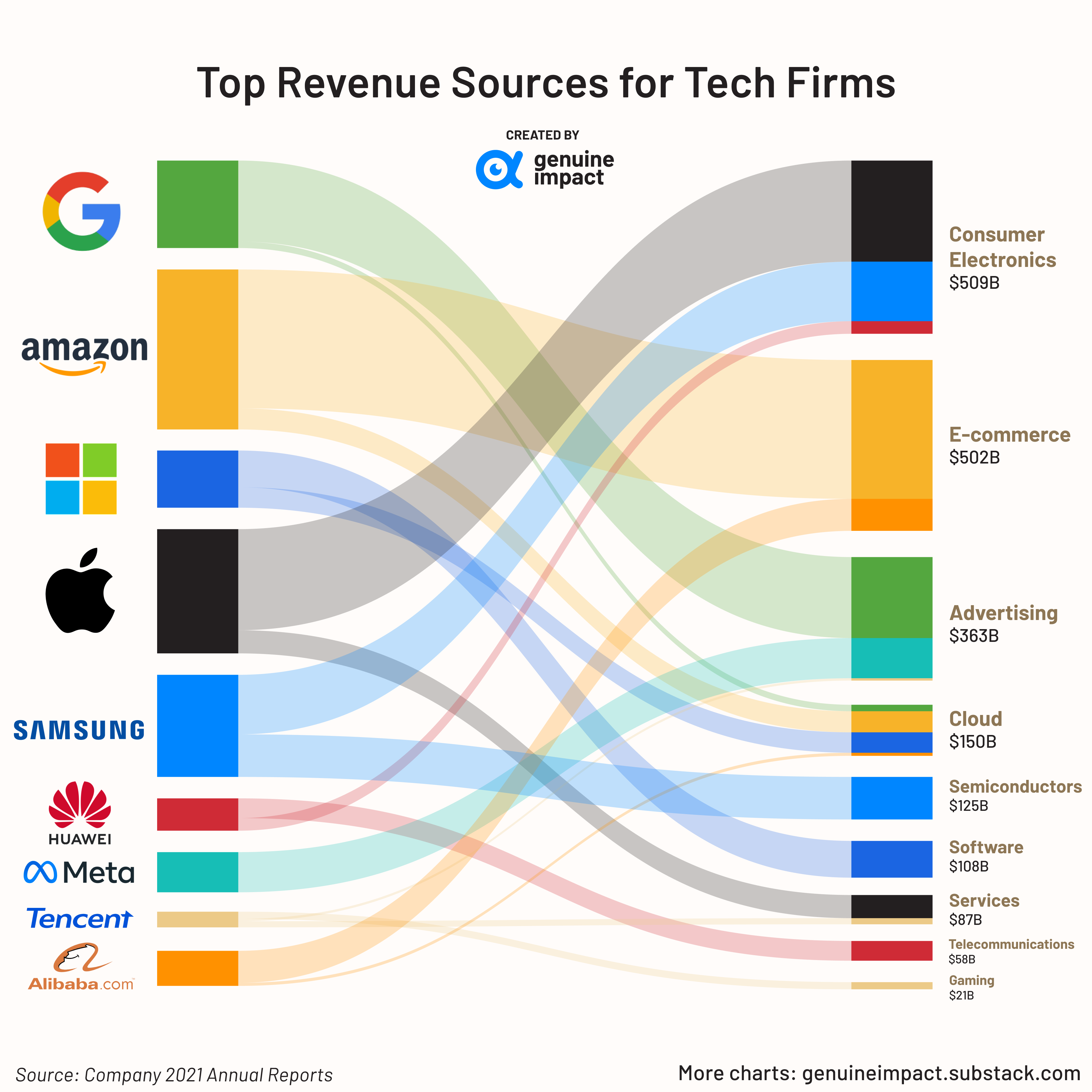 All you should know about Amazon in 13 charts