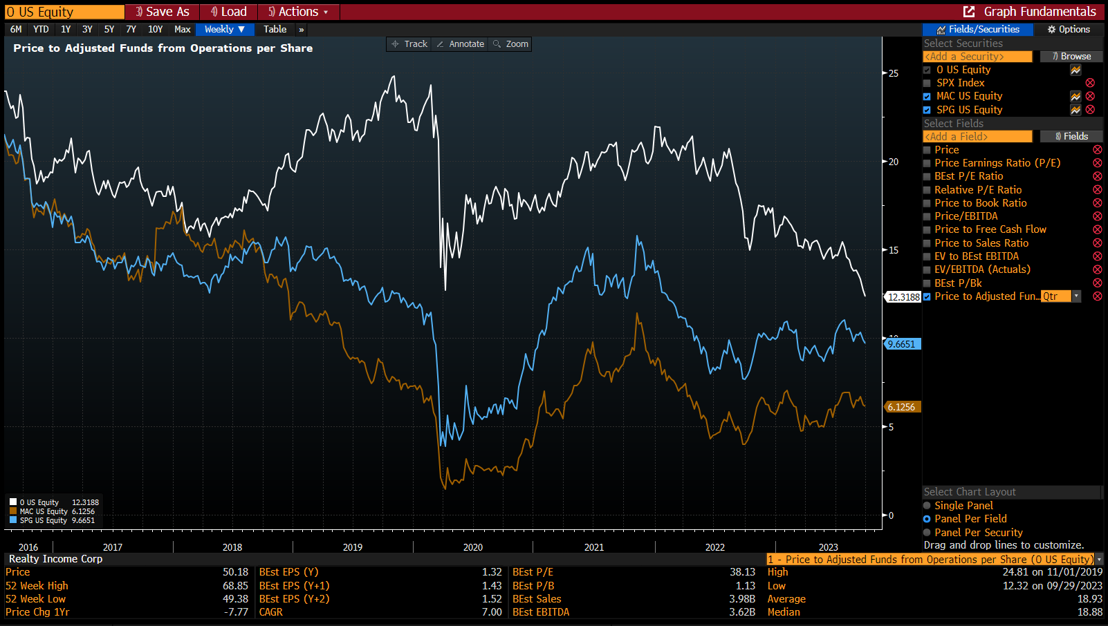 Trust the Process JCPenney's Real Estate Rundown