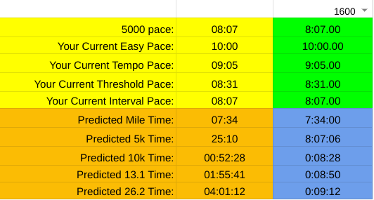 Running Chart. Temp Strides Easy How Fast Should Your Easy Runs Be Compared to Your Marathon and 5K Pace ...