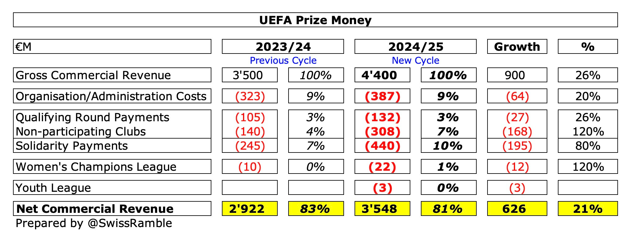 European champions league prize money online