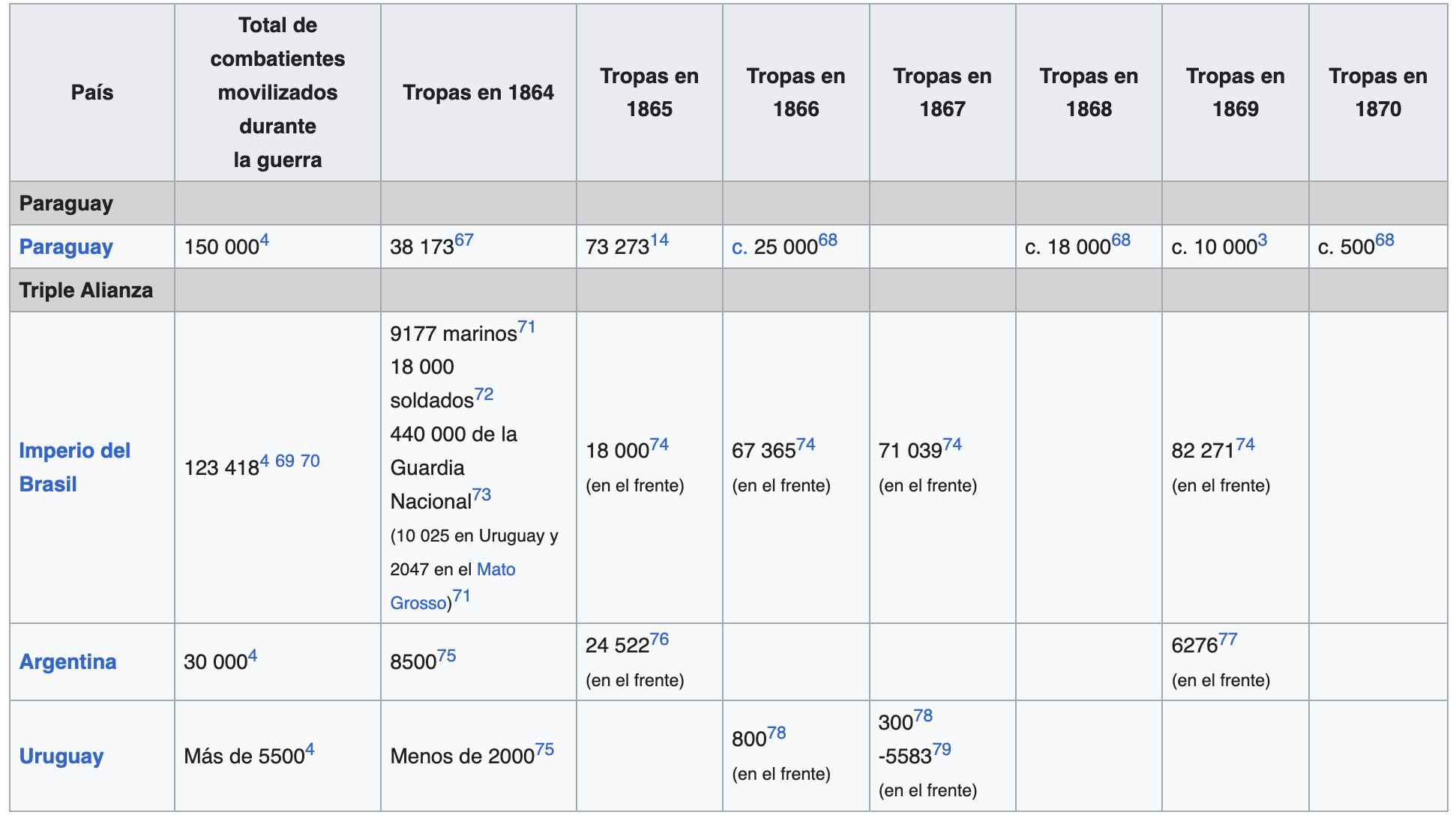 war of the triple alliance paraguay