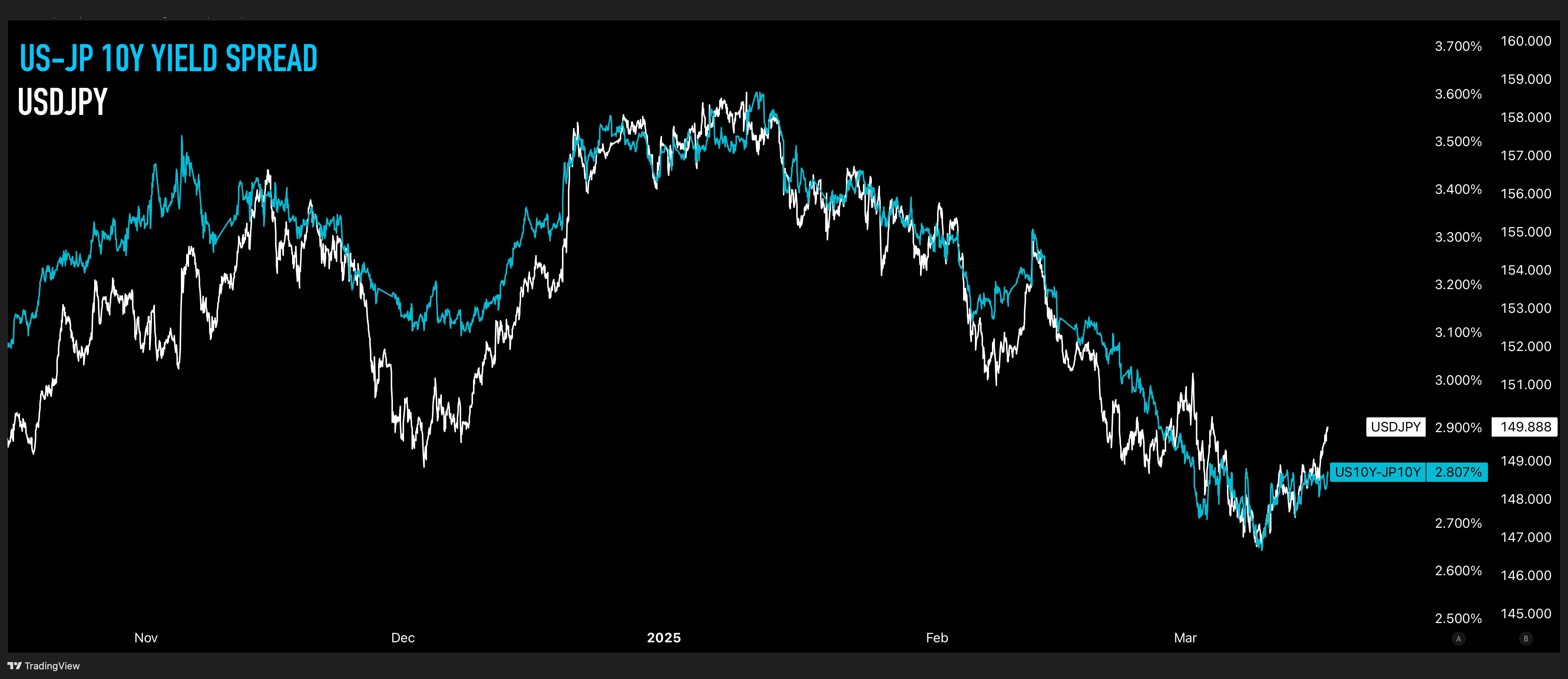 March 2025 Bank of Japan: JGB Buy-Tapering Risk