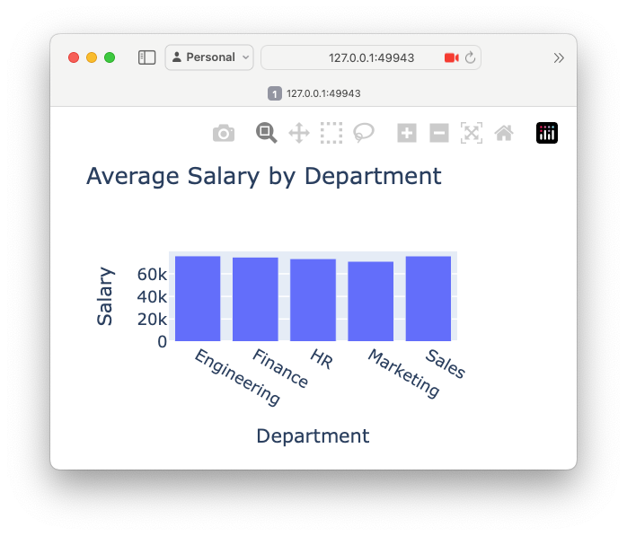 Plot employee salaries by the department with Python and Plotly