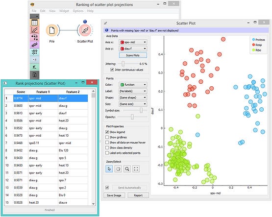 Orange Data Mining: Aprendizaje automático de código abierto y ...