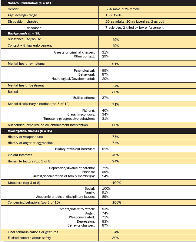 Triangulation visual data 4