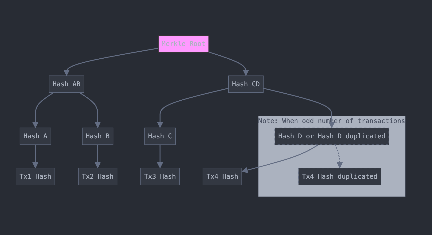 Using Claude's new GitHub integration to visualize code 🔥🔥