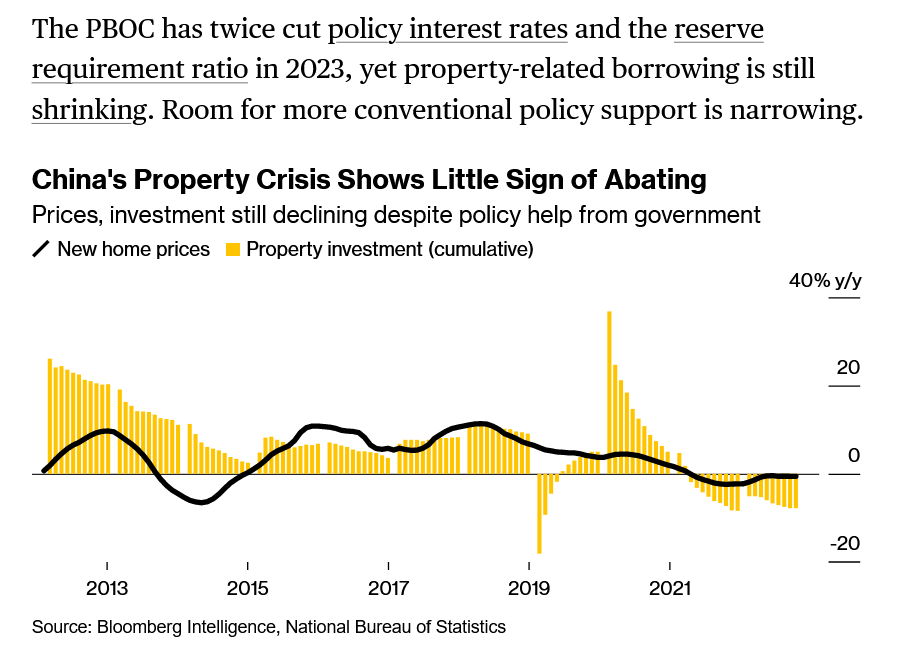 ChineseStyle Quantitative Easing Emerges as Property Fix Option