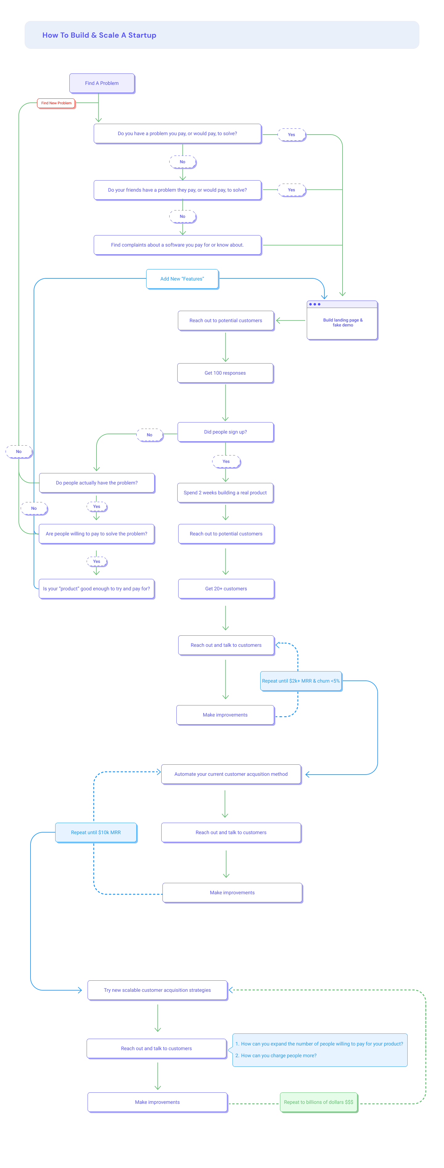 How To Build A Startup Early By Emo How to build a startup early by emo