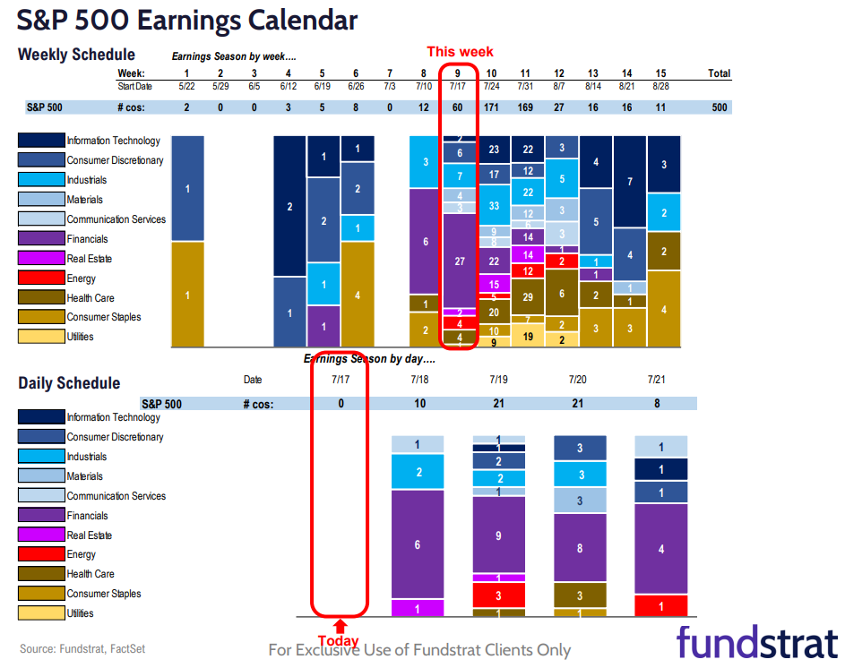 s-p-500-ytd-returns-plus-q2-earnings-season-wage-gains-and-improving