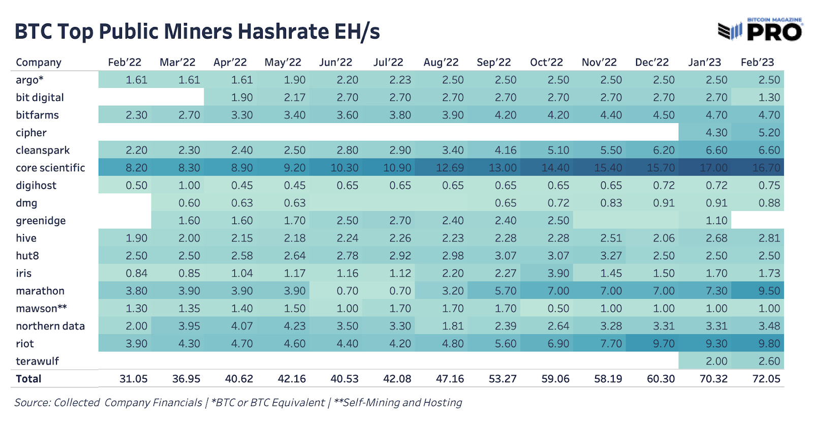 State Of The Mining Industry: Bitcoin Hash Rate On The Move