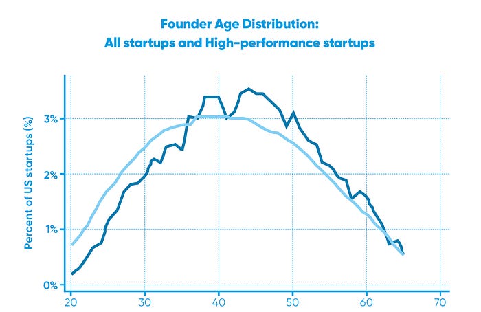 The Ideal Founder Profile for Venture Studios