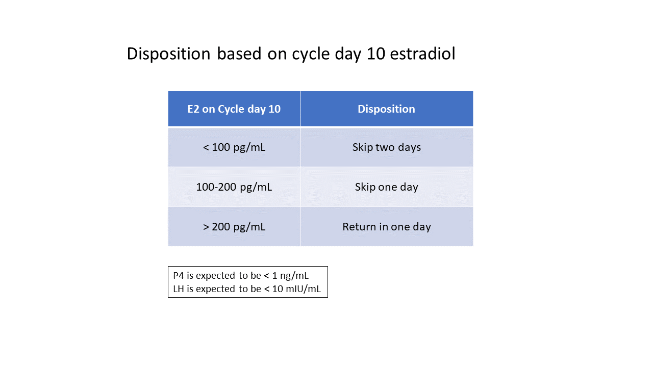 natural-cycle-frozen-embryo-transfer-by-dr-huang