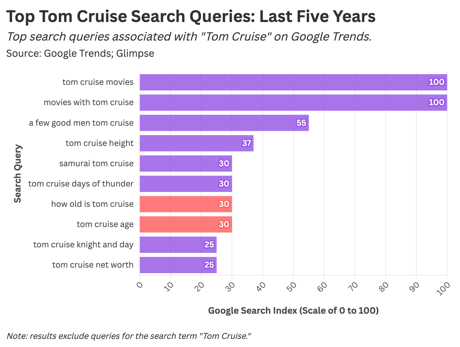 The Rise of Nicole Kidman, Pop Culture Folk Hero: A Statistical Analysis