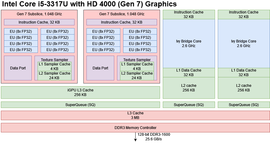 Intel hd graphics gen 7 cheap