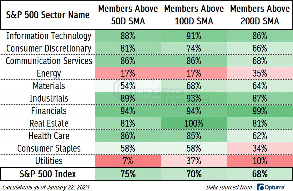 Top Charts and Trade Ideas from the Industrials Sector 1/24/2024