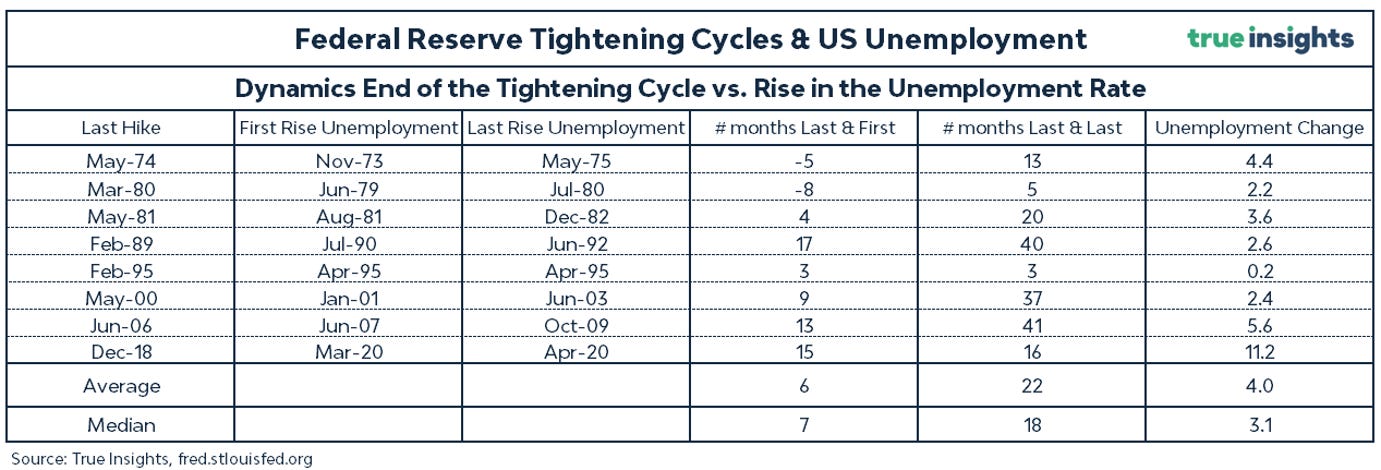 Back to the future: ‘US unemployment hits 7% in January 2025’