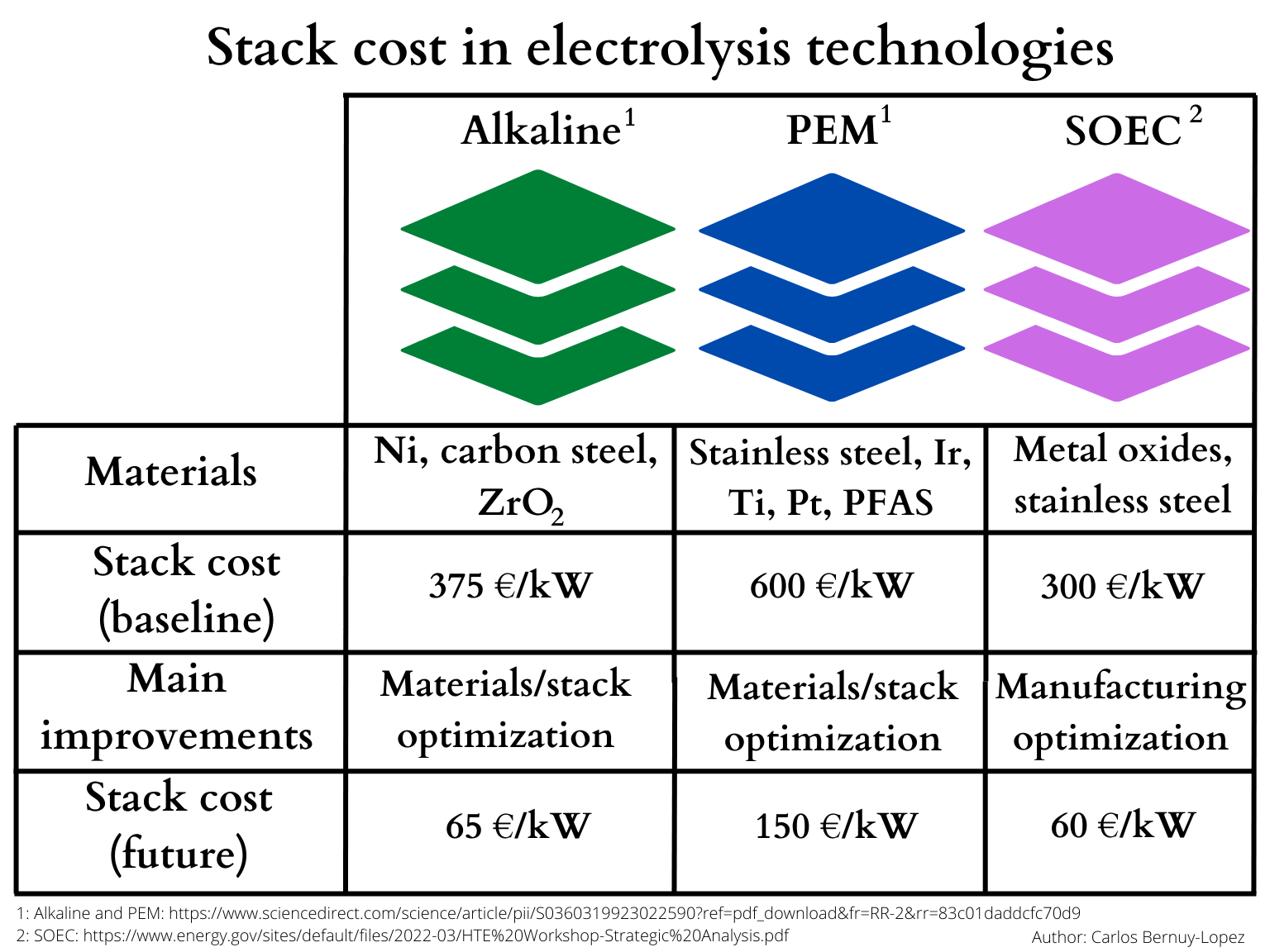 Electrolysis cost on sale