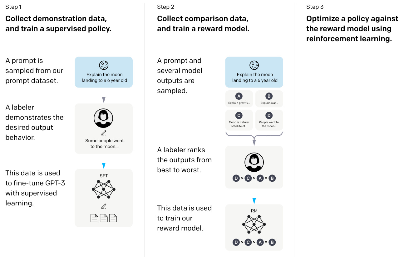 Understanding Large Language Models