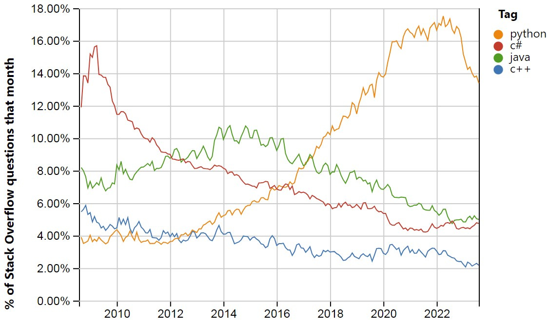 Software Engineering - David Bookstaber