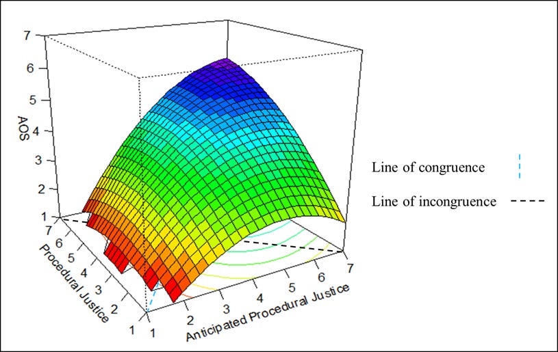 How To Visualize R4 Now is the time to learn R for people analytics. Here’s how to get started.