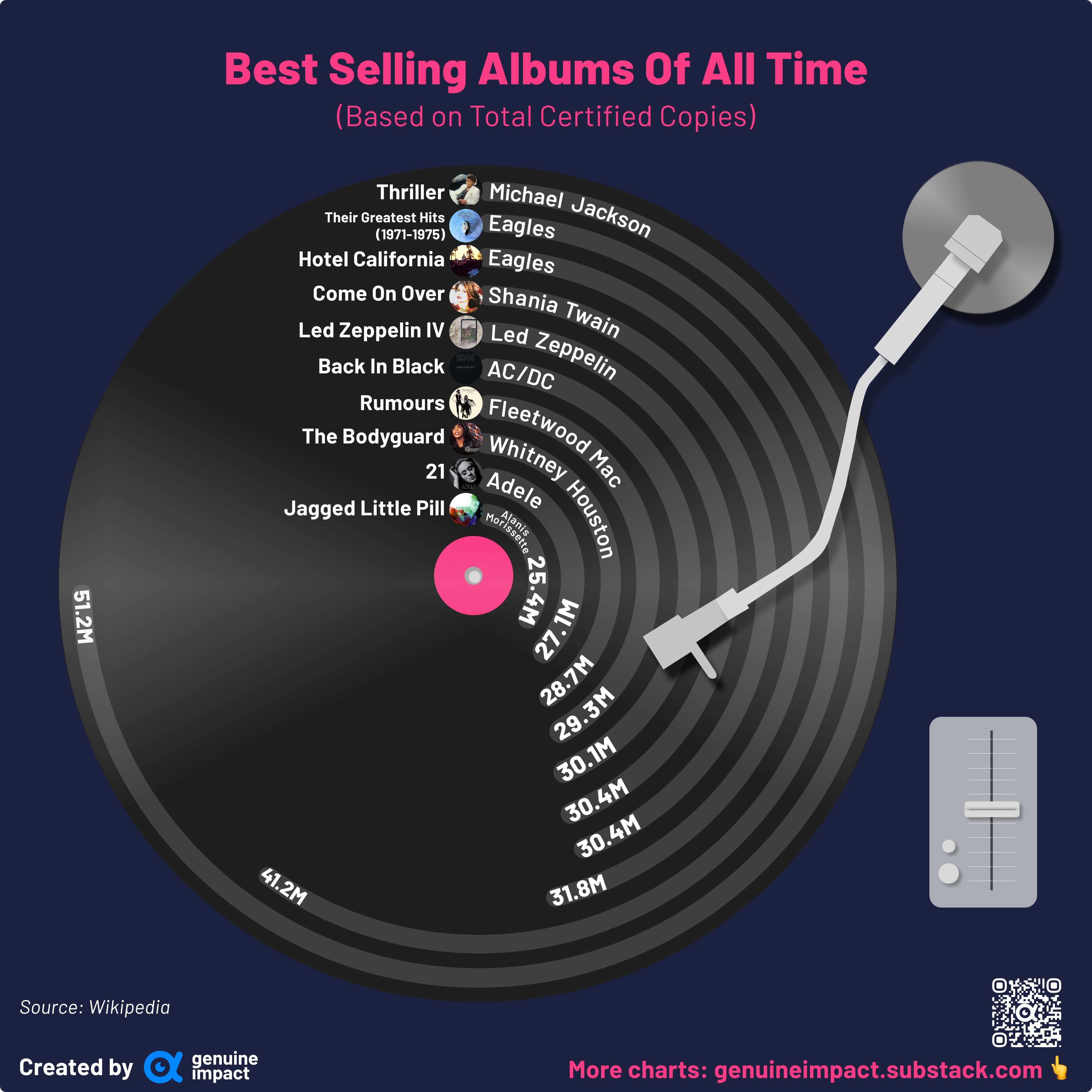 3 new charts Music by Miguel Benitez