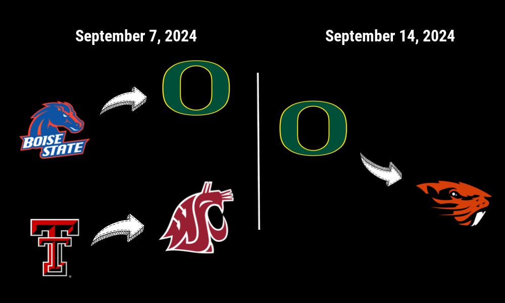 Unlocking Excitement: Oregon Schedule 2025 Revealed!