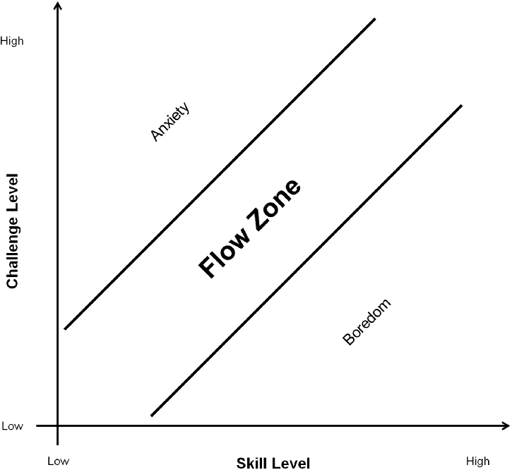 Emphasize Flow #27 - 7 Habits of Highly Effective Creators: Enjoy the process