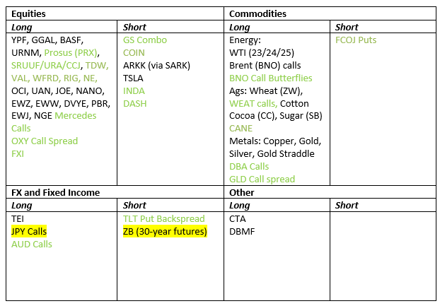 Your Guide To Navigating The 6040 Portfolio Problem Fragmented Macro - by2k7tr