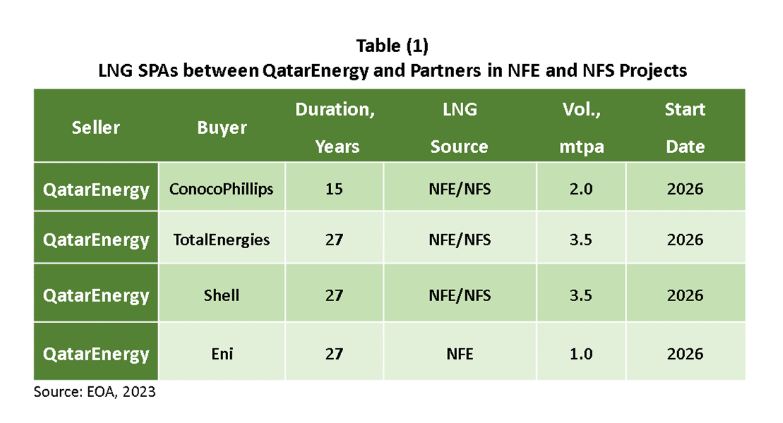 Qatar’s New LNG Deals Show Gas Will Remain in Global Energy Mix